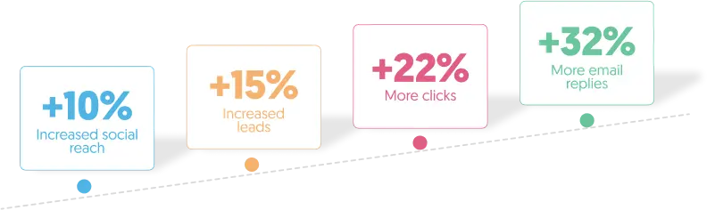 Response Rate data