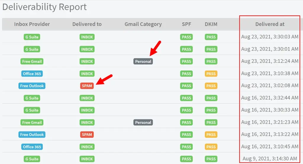 Deliverability Report Image