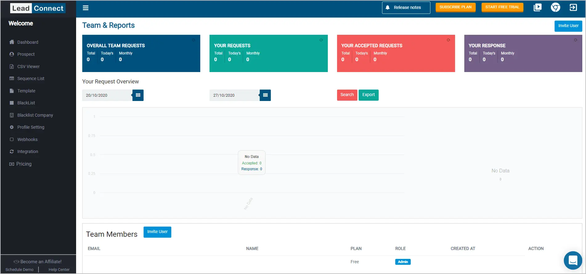 Leadconnect dashboard.
