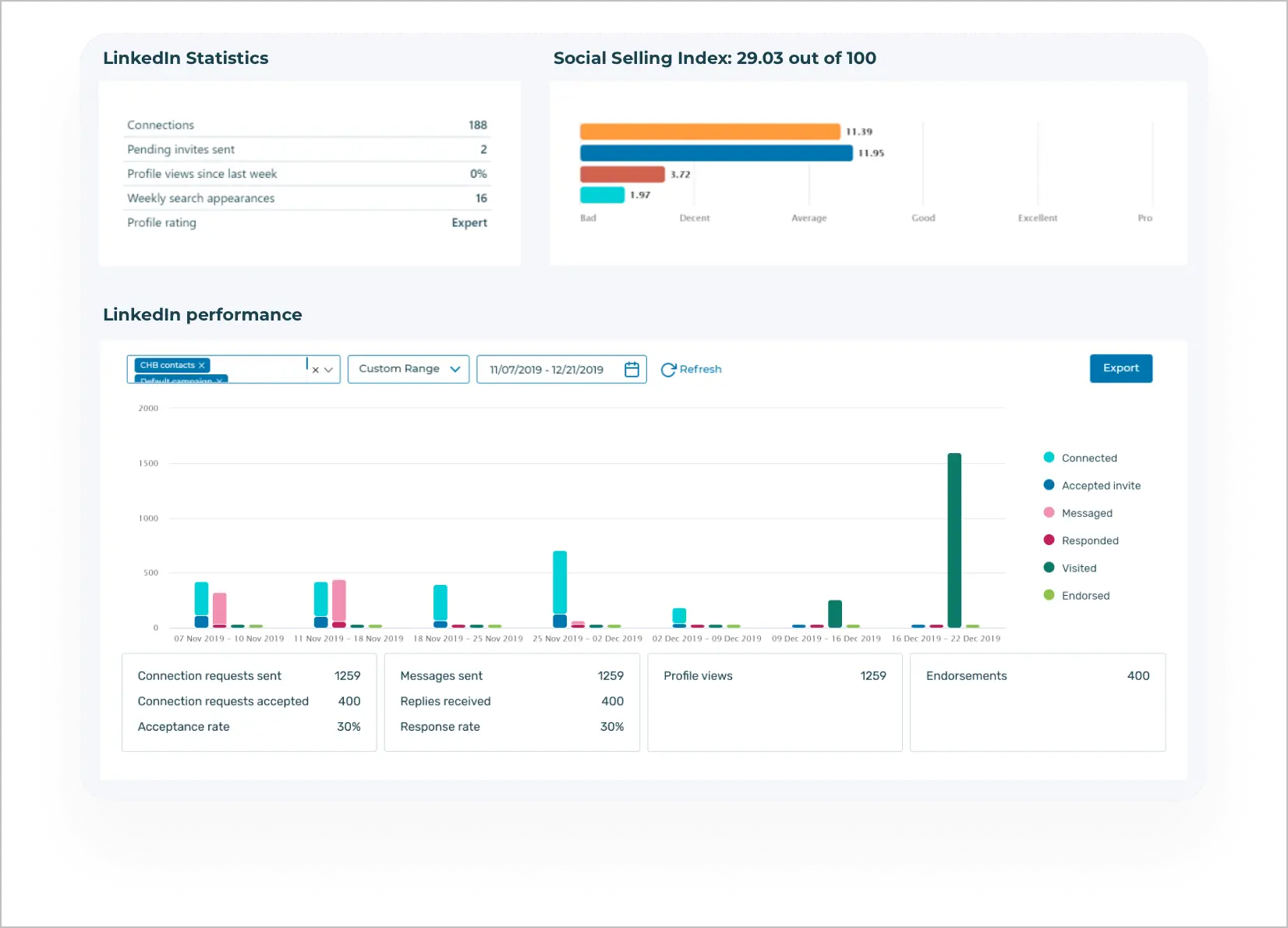 Octopus CRM report.