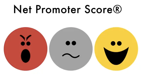 Three emotions