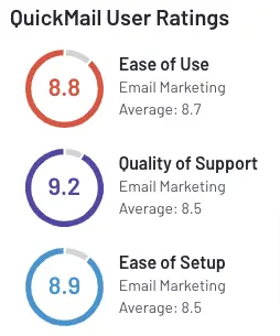 QuickMail user ratings image
