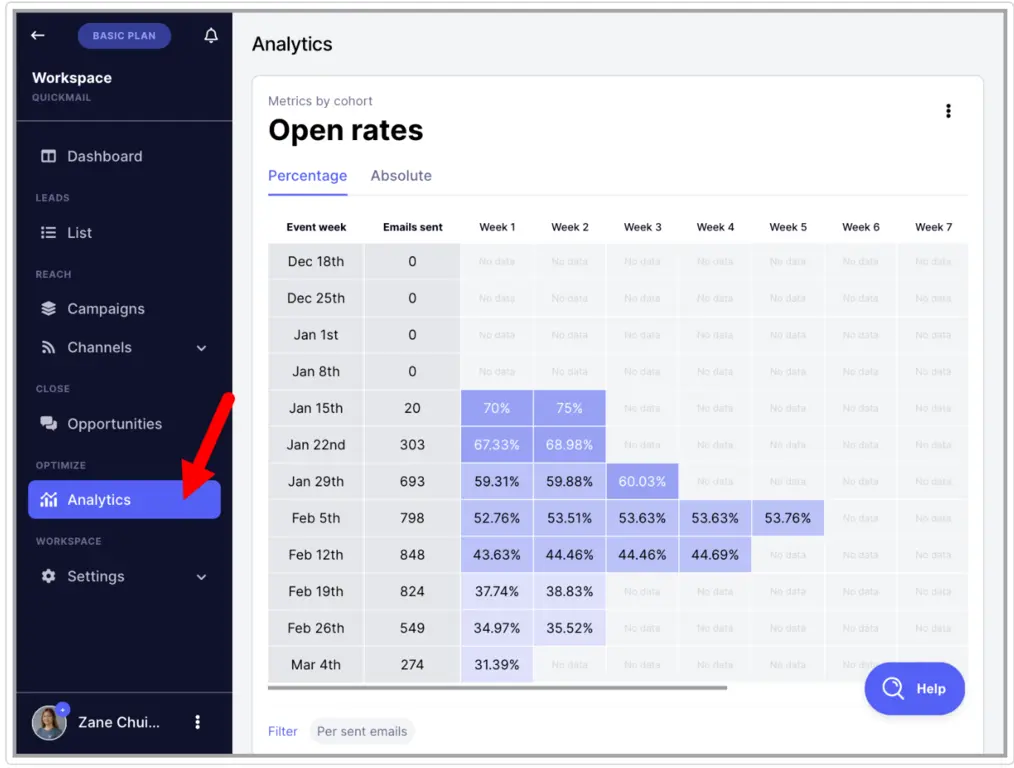 Quickmail Analytics info