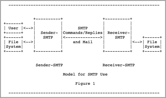 visualization of the model
