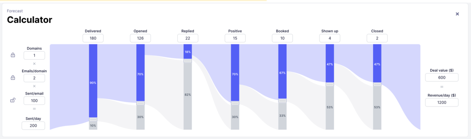 Quickmail forecast calculator.