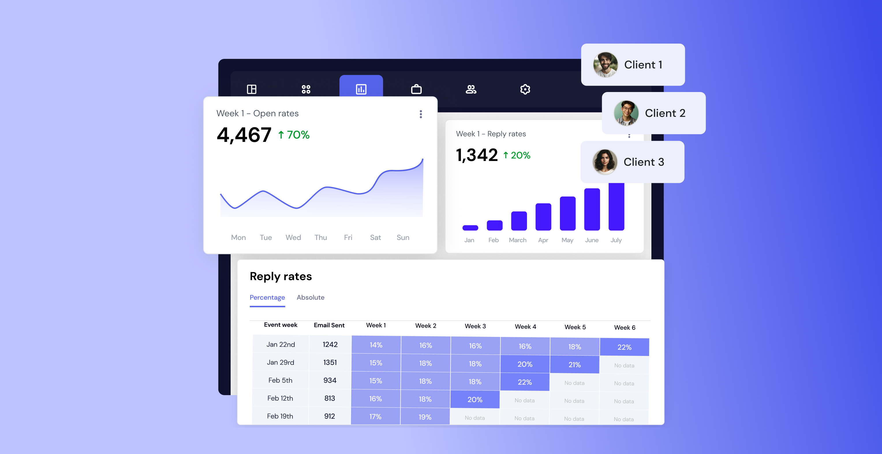 Quickmail dashboard with reports.